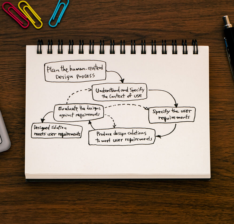 提案力がすごい!!